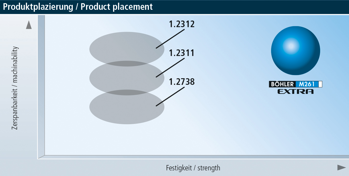 M261_Diagramm1.jpg