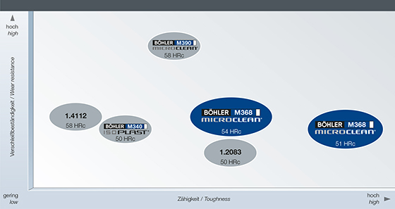 M368_Diagramm1.jpg