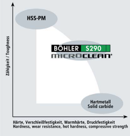 S290_Diagramm.png