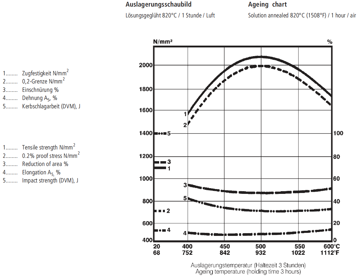 V720VMR_Diagramm.png